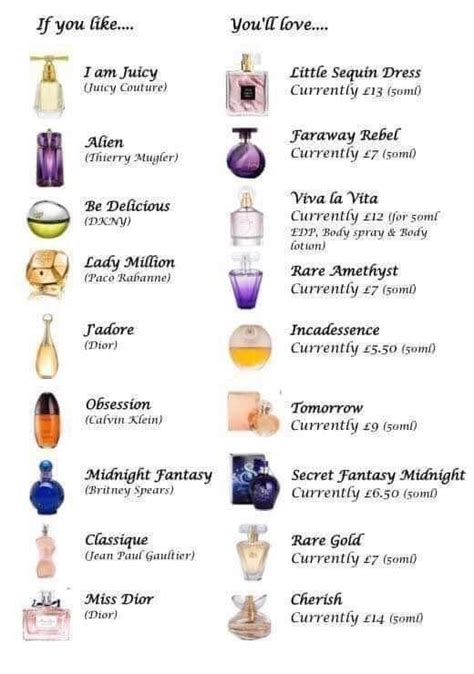 dupe perfume oil|designer perfume oil dupe chart.